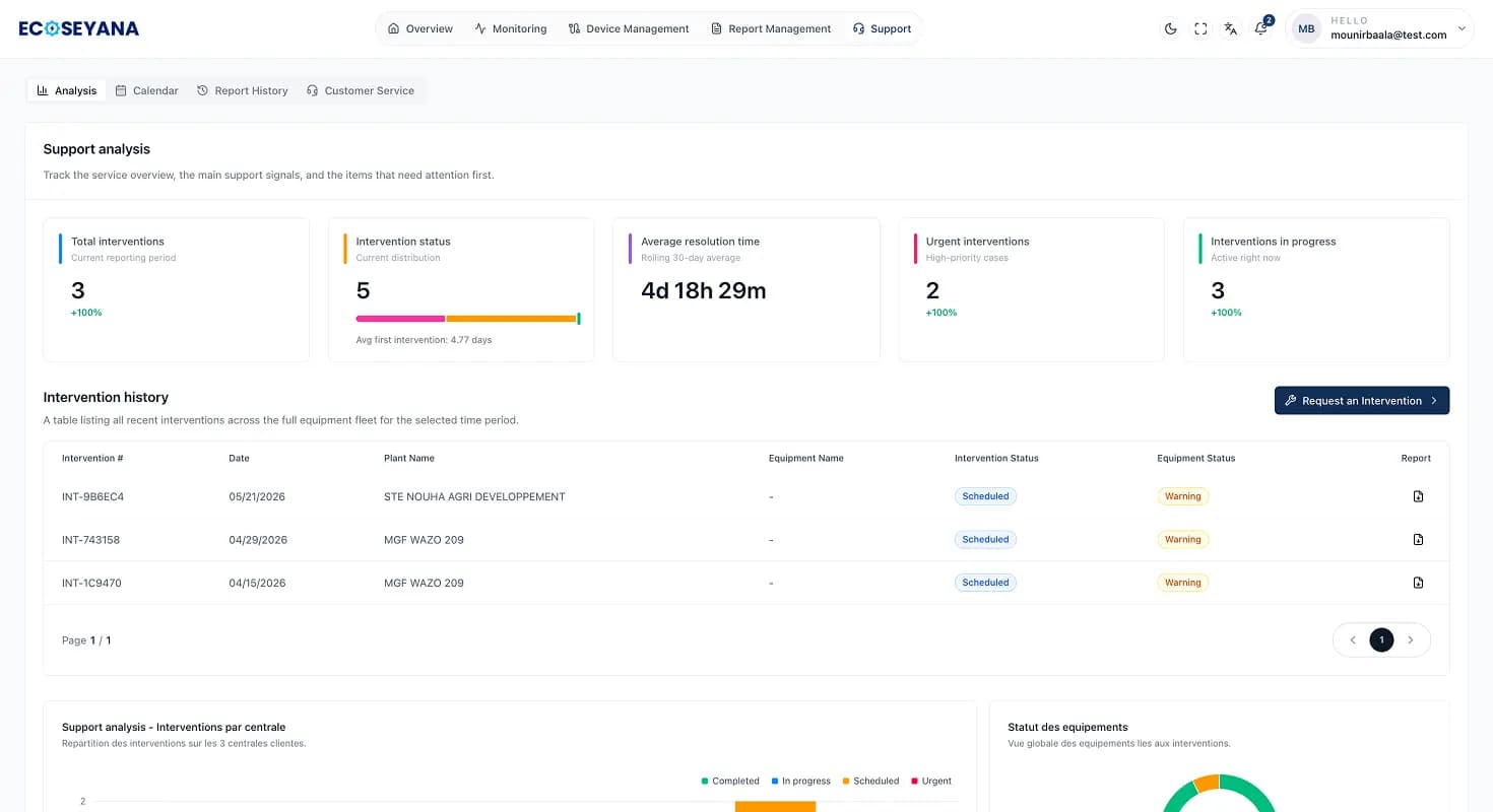 Interventions terrain, entièrement orchestrées