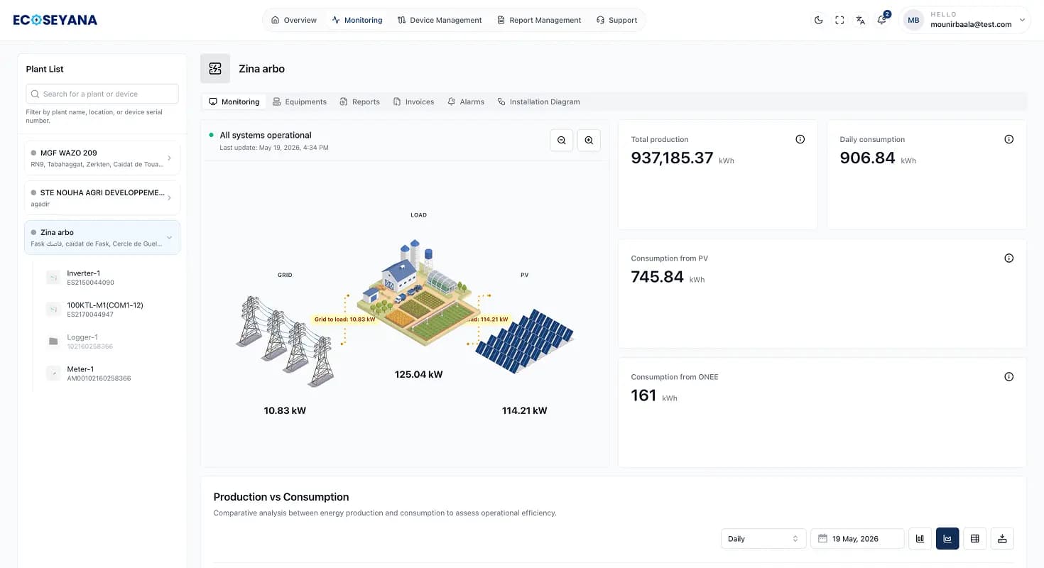 Une vue opérationnelle de chaque centrale